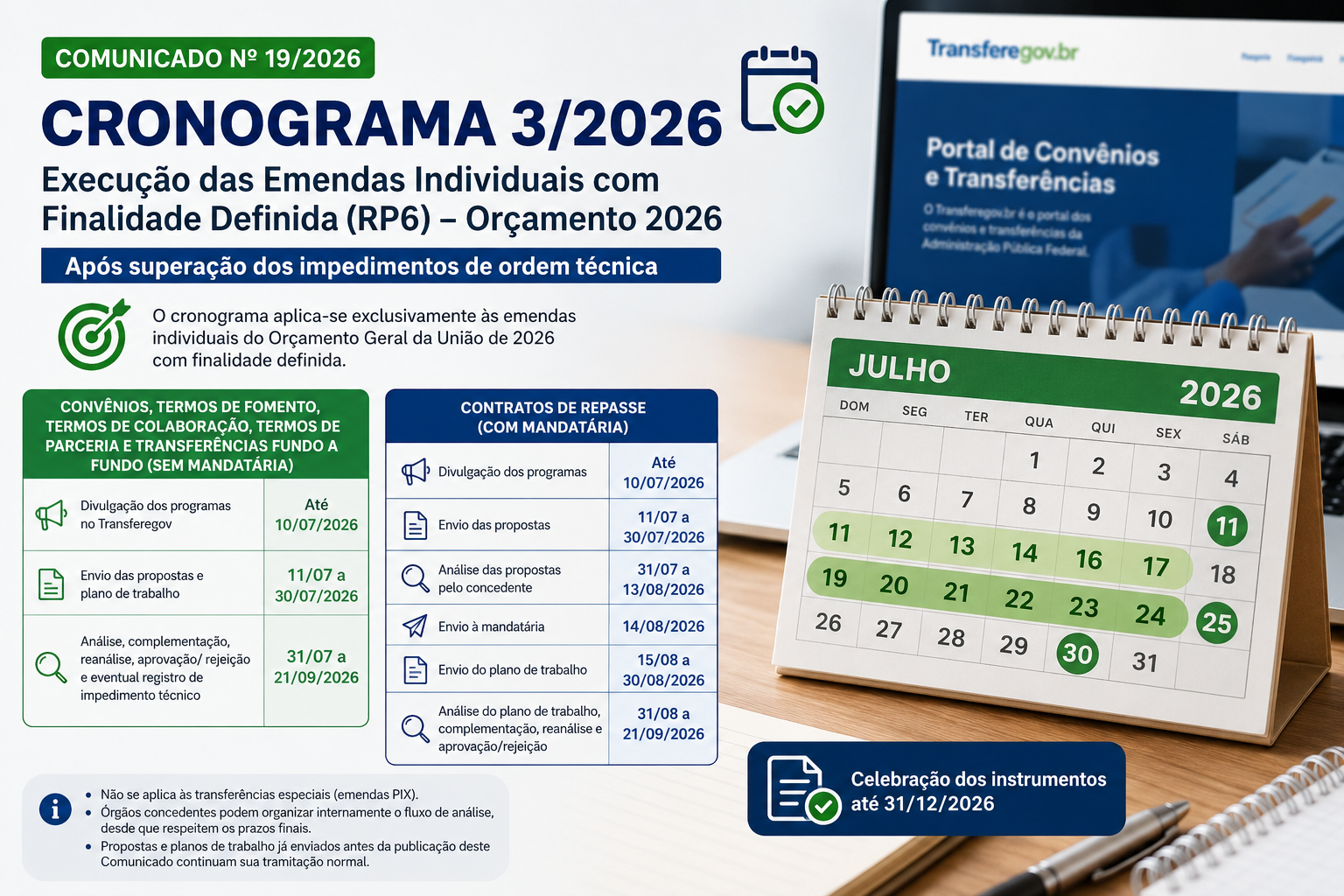 MGI divulga cronograma das emendas RP6 para 2026