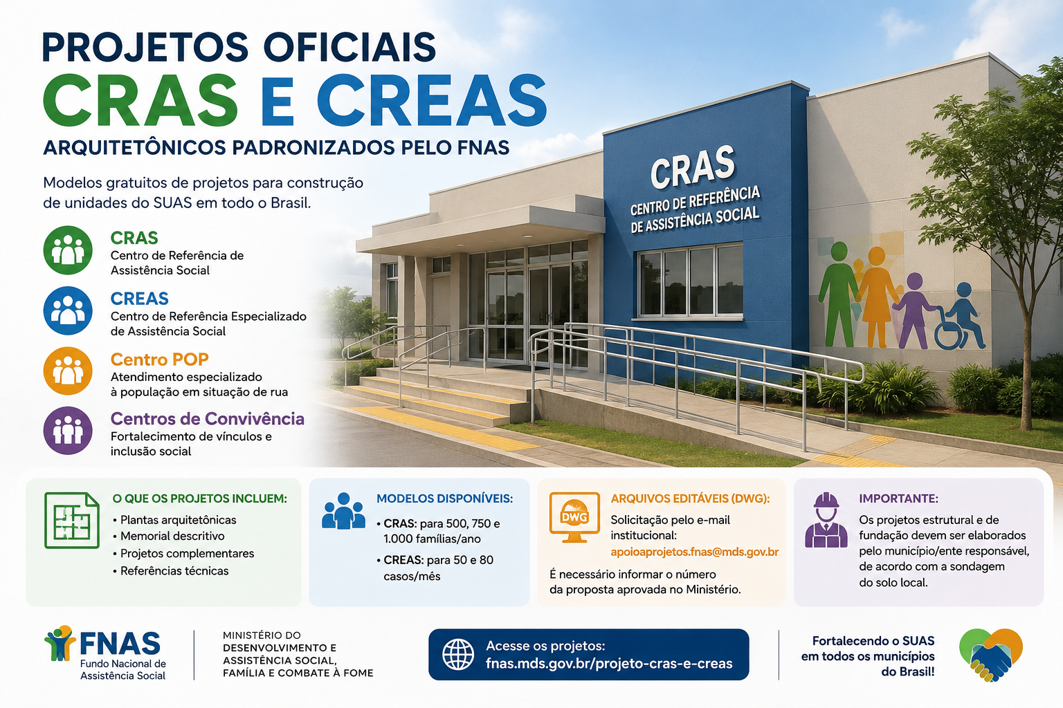 Projetos de Unidades Públicas Socioassistenciais