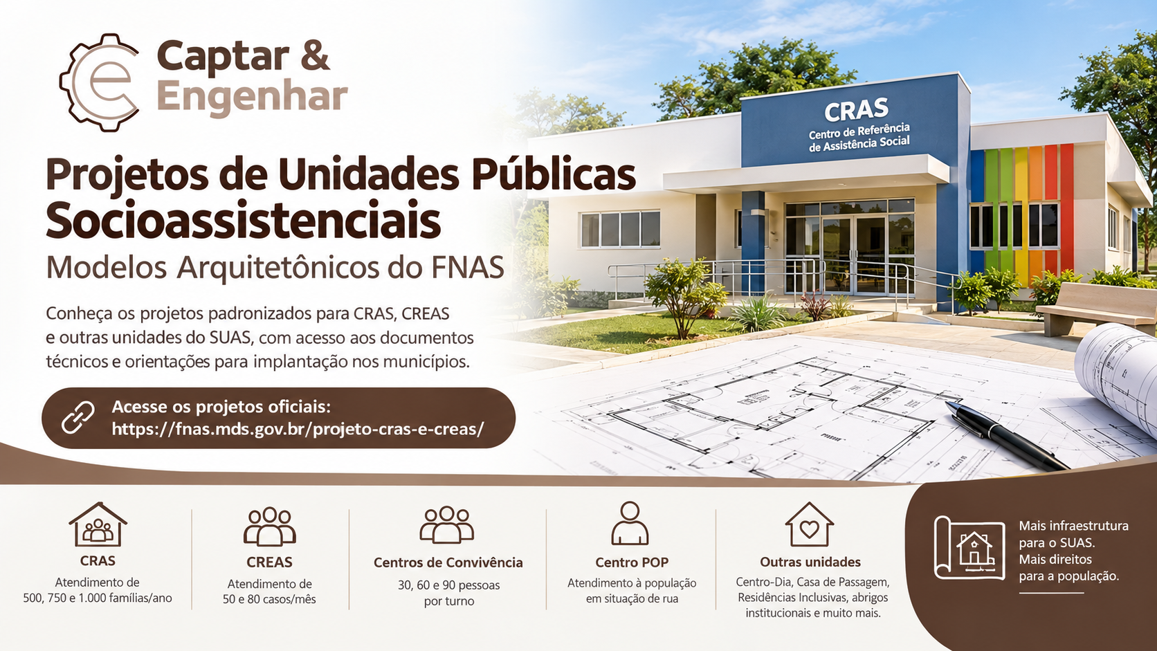 Projetos de Unidades Públicas Socioassistenciais: Modelos Arquitetônicos do FNAS