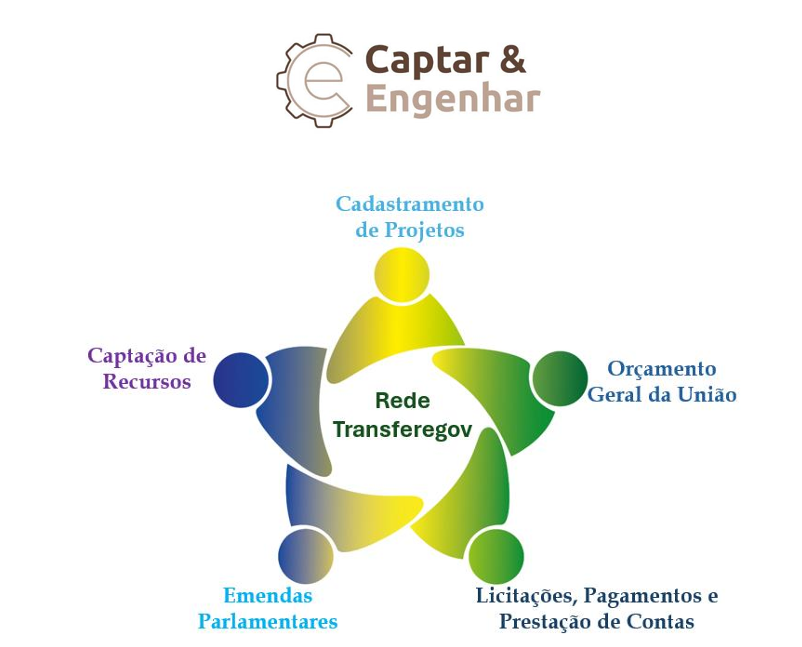 Capacitação Completa Plataforma Transferegov